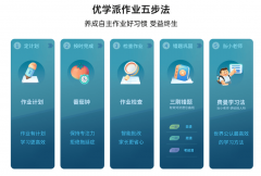 已成为学生群体提拔进修效率的必备工 