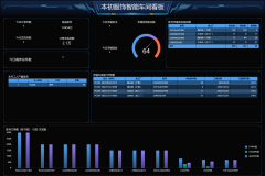 行业数字化转型的赛道上 