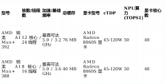 AMD推出了锐龙79850X3D处置 